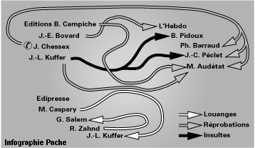La repr&eacute;sentation &eacute;ditoriale du d&eacute;bat