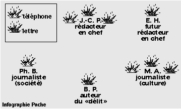La repr&eacute;sentation hi&eacute;rarchique du d&eacute;bat