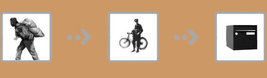 Processus de livraison